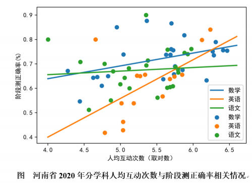 升学期衔接有难度 数学、物理难题多：北师大联合作业帮发布河南在线学习报告