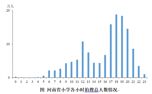 升学期衔接有难度 数学、物理难题多：北师大联合作业帮发布河南在线学习报告