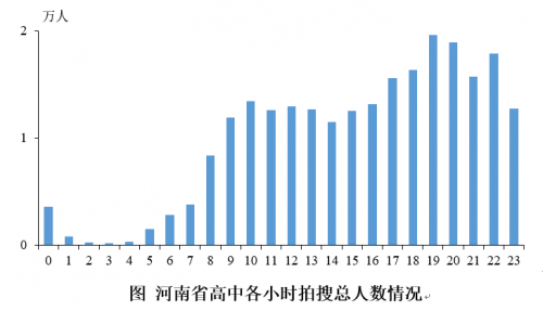 升学期衔接有难度 数学、物理难题多：北师大联合作业帮发布河南在线学习报告