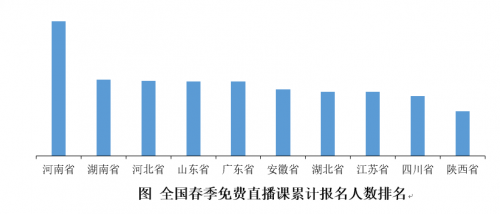 升学期衔接有难度 数学、物理难题多：北师大联合作业帮发布河南在线学习报告