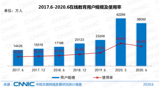 青团社政视