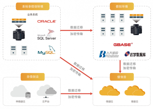 浪擎DataOne数据融合系统——大数据时代的“第一公里”