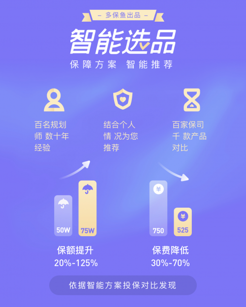 多保鱼实力上榜铅笔道2020年度新科技·影响时代的逆行者TOP50