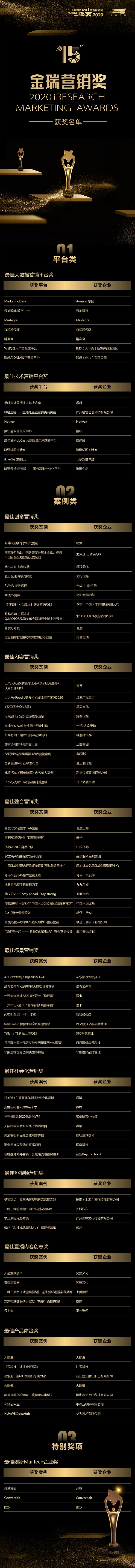 2020 iResearch Marketing Awards 金瑞营销奖揭幕！