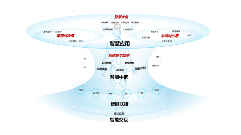 黄河鲲鹏跃许昌 智慧城市展新姿——探秘“智造之都”的数字底座