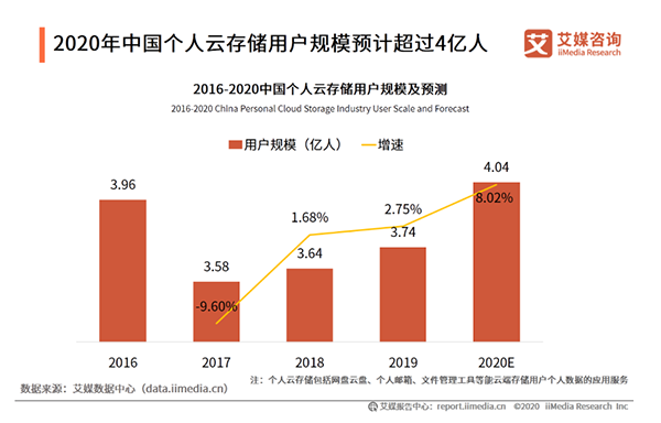 未来已来：百度网盘与三星S21的5G云时代合作