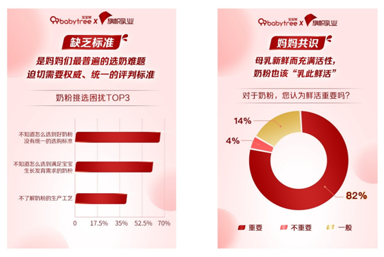 《2021中国宝宝喂养白皮书》解读奶粉消费新趋势：新生代鲜活“国粉”来袭