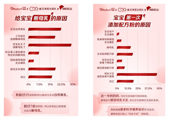 《2021中国宝宝喂养白皮书》解读奶粉消费新趋势：新生代鲜活“国粉”来袭