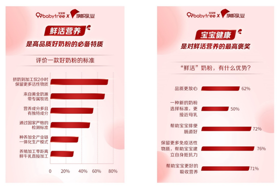 《2021中国宝宝喂养白皮书》解读奶粉消费新趋势：新生代鲜活“国粉”来袭