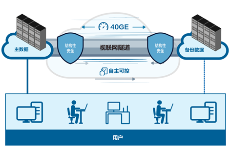 毫秒级低延时 视联动力“隐锋”服务器面市