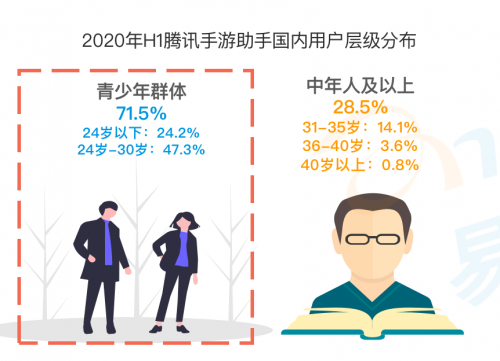 《手游模拟器市场综合分析2020》：用户规模达1.3亿 国产模拟器推动游戏出海