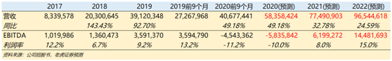 老虎证券：三个问题了解快手