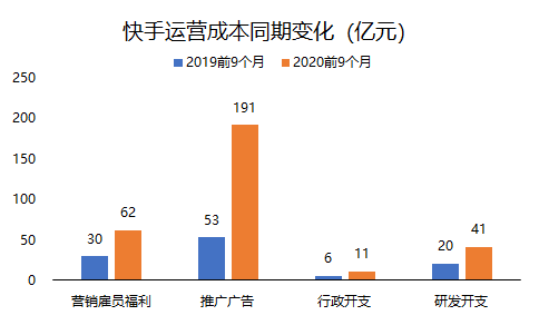 老虎证券：三个问题了解快手