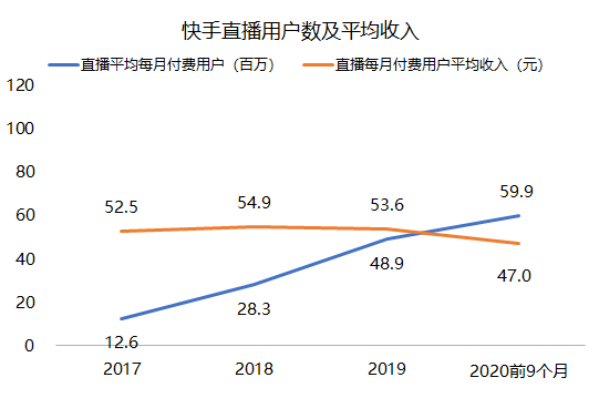 老虎证券：三个问题了解快手