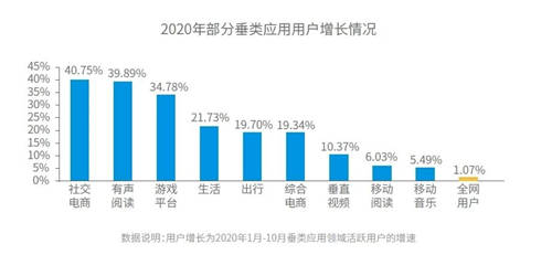 穿山甲X易观分析《中国垂类应用流量营销价值洞察2021》