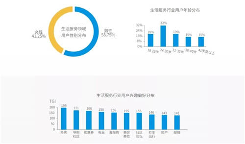 穿山甲X易观分析《中国垂类应用流量营销价值洞察2021》