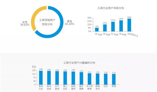 穿山甲X易观分析《中国垂类应用流量营销价值洞察2021》