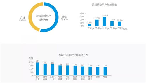 穿山甲X易观分析《中国垂类应用流量营销价值洞察2021》