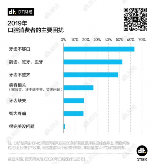 小米有品众筹超10000000！素诺智能可视洁牙仪T11Pro为何一炮而红？