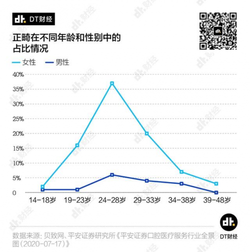 小米有品众筹超10000000！素诺智能可视洁牙仪T11Pro为何一炮而红？