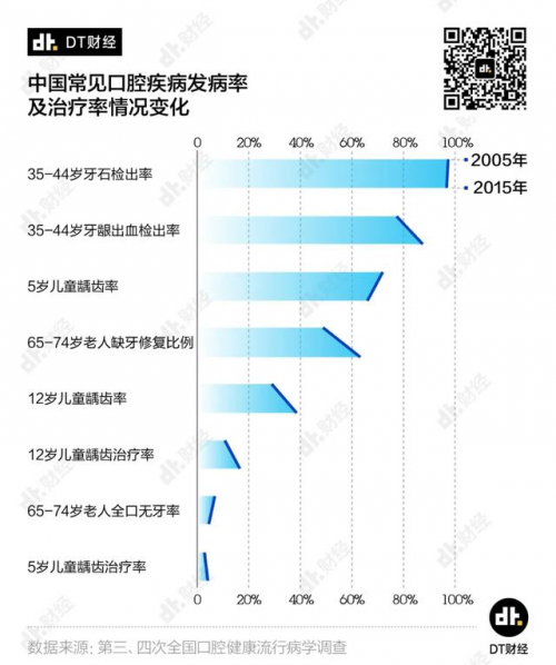 小米有品众筹超10000000！素诺智能可视洁牙仪T11Pro为何一炮而红？