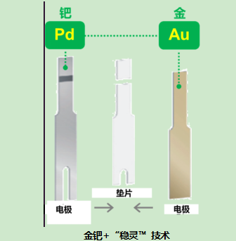 哪个牌子血糖仪好？为何稳捷独得老百姓的宠爱？