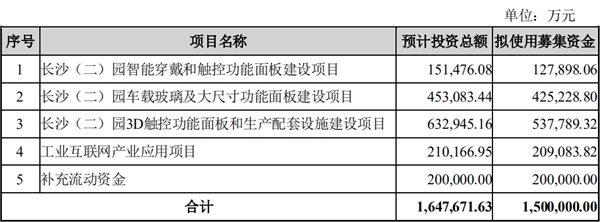 投入42.5亿元加码智能驾驶舱 蓝思科技发力汽车电子