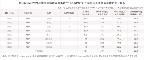 勇夺榜首！华为成为中国消费者最推荐的穿戴品牌