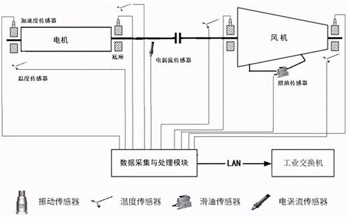 西人马一体化解决方案实现钢铁企业智能监测