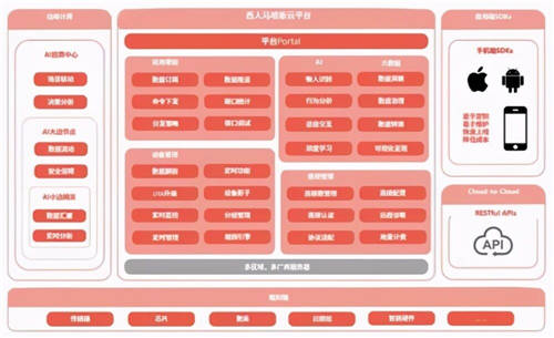 西人马一体化解决方案实现钢铁企业智能监测