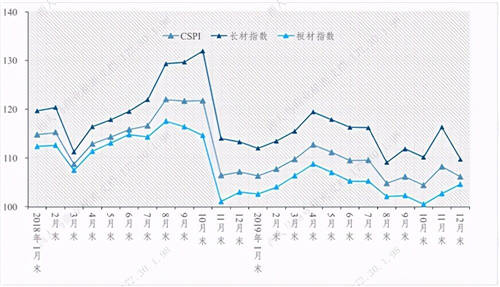 西人马一体化解决方案实现钢铁企业智能监测