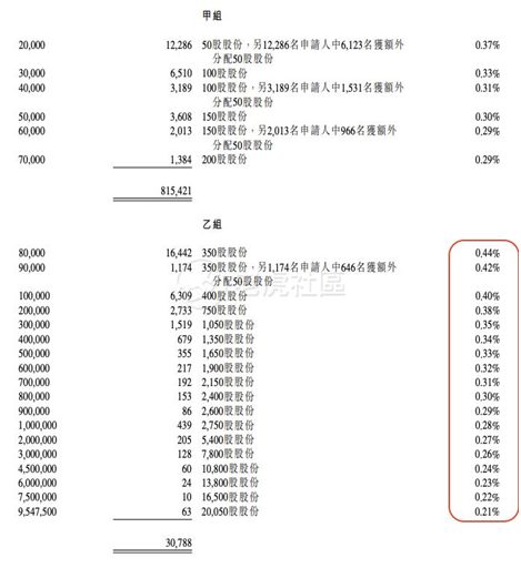 老虎证券：备战快手打新！你需要知道这些港股打新名词