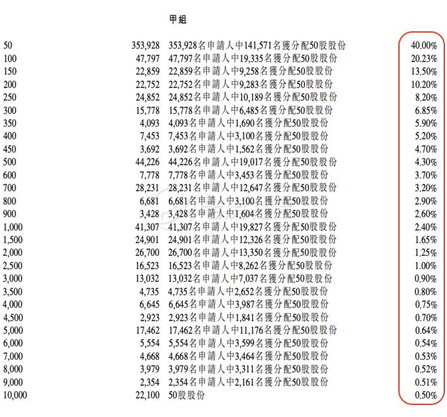 老虎证券：备战快手打新！你需要知道这些港股打新名词