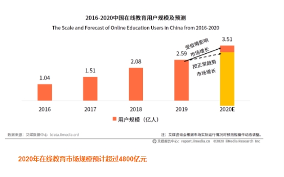 坚持普惠原则 阿卡索坚持推进优质外教资源的普及