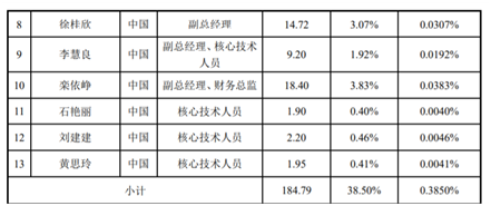 老虎证券ESOP：玻尿酸明星公司华熙生物首推股权激励，持股员工至少获利一倍