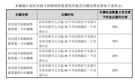 老虎证券ESOP：玻尿酸明星公司华熙生物首推股权激励，持股员工至少获利一倍