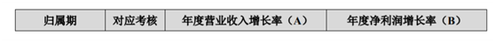 老虎证券ESOP：玻尿酸明星公司华熙生物首推股权激励，持股员工至少获利一倍