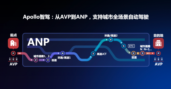 百度Apollo助力威马打造领先智能汽车，AVP无人自主泊车随威马W6量产即将上市