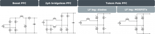 采用具有驱动器源极引脚的低电感表贴封装的SiC MOSFET