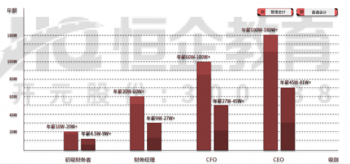 机器人新趋势下，恒企教育助你更高效提升学历