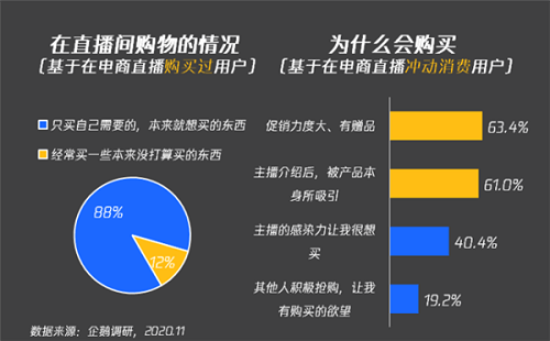 研究表明“88%直播用户是有计划性的” 辛选主播死磕性价比为用户省钱