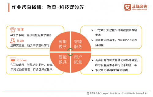 艾媒咨询《2020中国K12在线教育行业报告》发布：作业帮获客效率、教学服务水平双领先