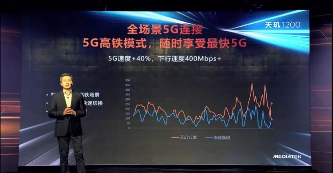 全景全时无缝5G，高铁电梯都不在话下，天玑1200的5G更高级了