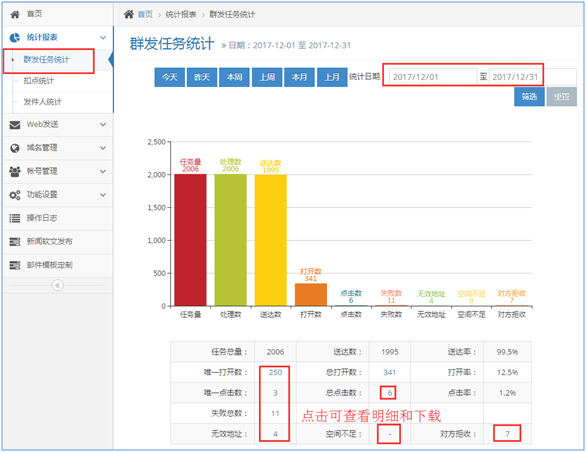 Rushmail：邮件推广如何做得自带吸引力