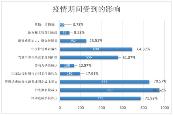 破局招生之困 网易七鱼留资机器人促驾校行业加速转型