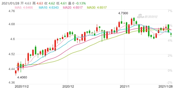 2021新西兰工签新政解读，全城最优汇率竟在这?