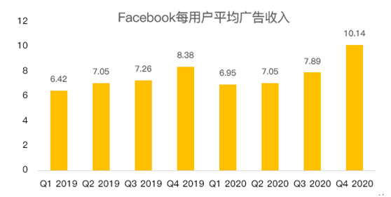 老虎证券：小扎点名苹果，巨头之间抱团还是散伙?