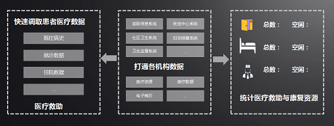 “六位一体”综合指挥 助力抗疫“快、准、稳”