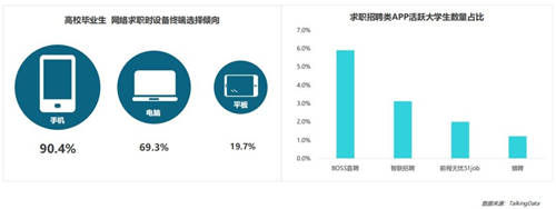 BOSS直聘率先提出“MDD”模式 搭建高效沟通、信息对等的平台