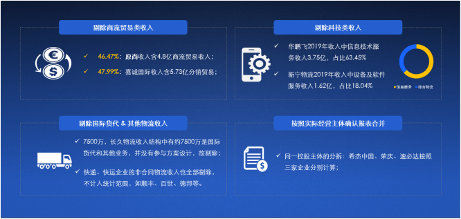 2020中国合同物流企业100强发布